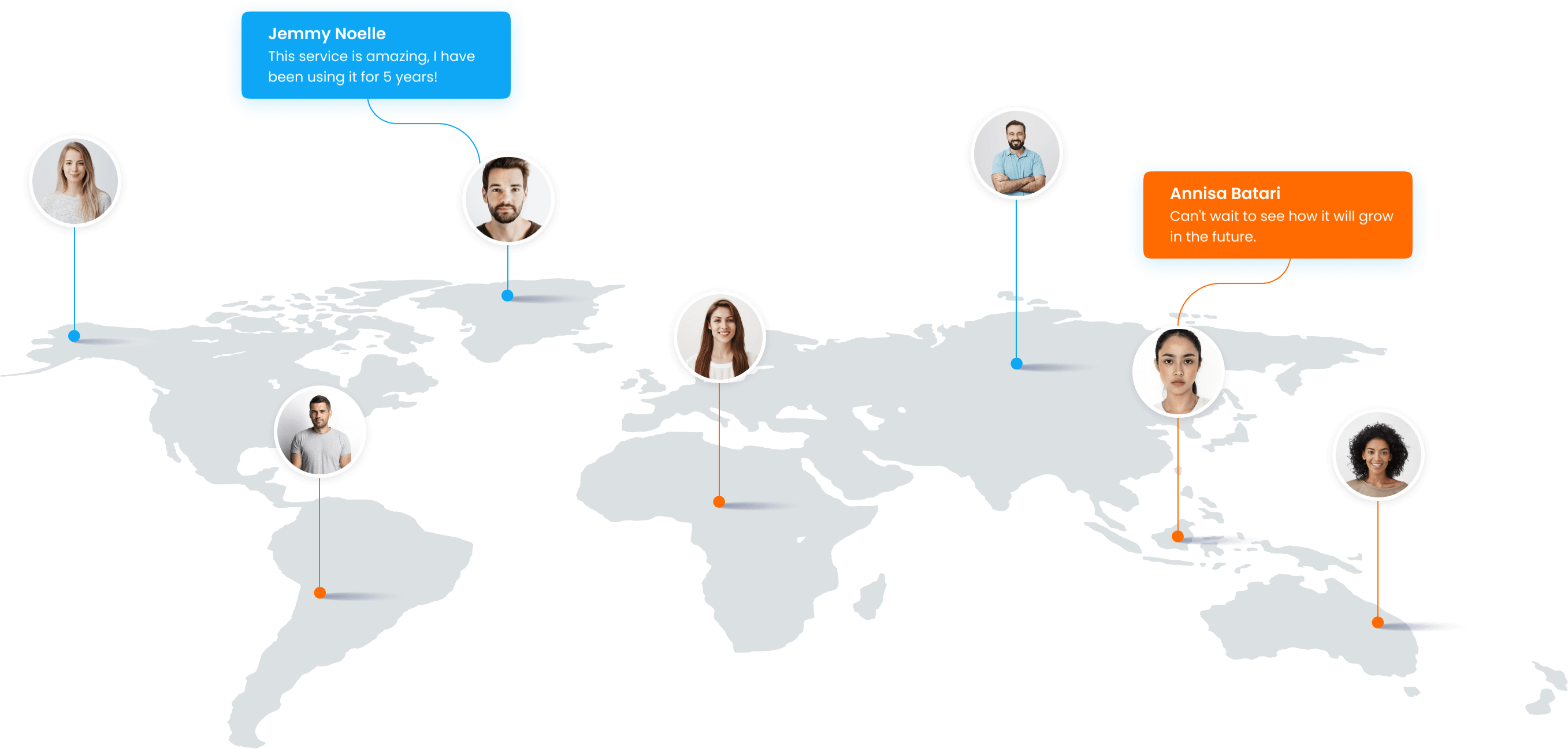 Software tester community | Ubertesters